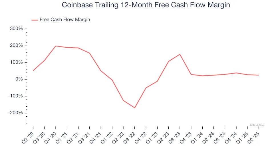Coinbase (COIN): 3 Reasons We Love This Stock