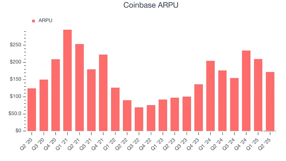 Coinbase (COIN): 3 Reasons We Love This Stock