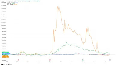 Metaplanet Trades Below 1x mNAV for First Time Since Starting Bitcoin Treasury Plan